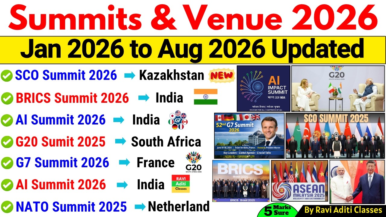 Summits 2026 Current Affairs | Important Summits 2026 | Shikhar Sammelan 2026 | SSC CGL MTS GD NTPC