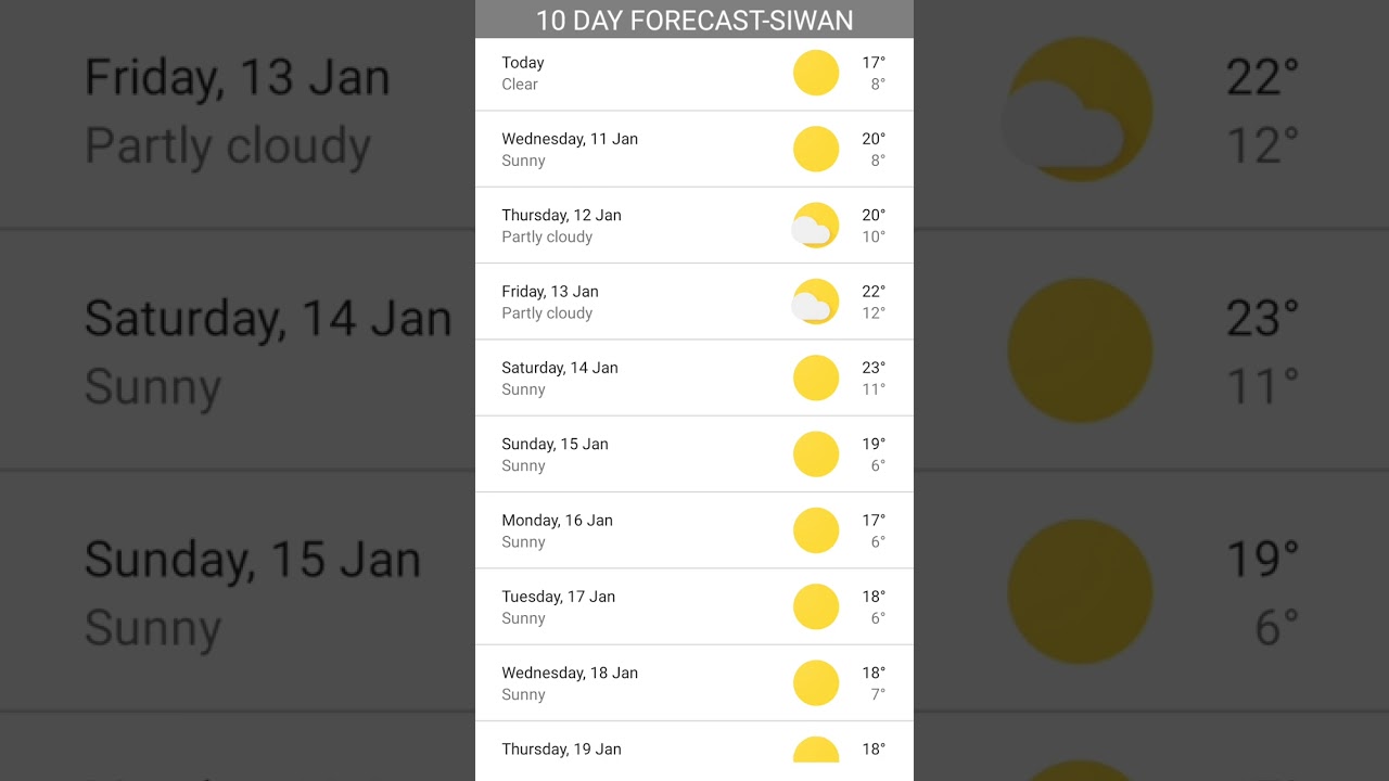 10 Days Weather Forecast Bihar | Winter Prediction | Bihar Winter News
