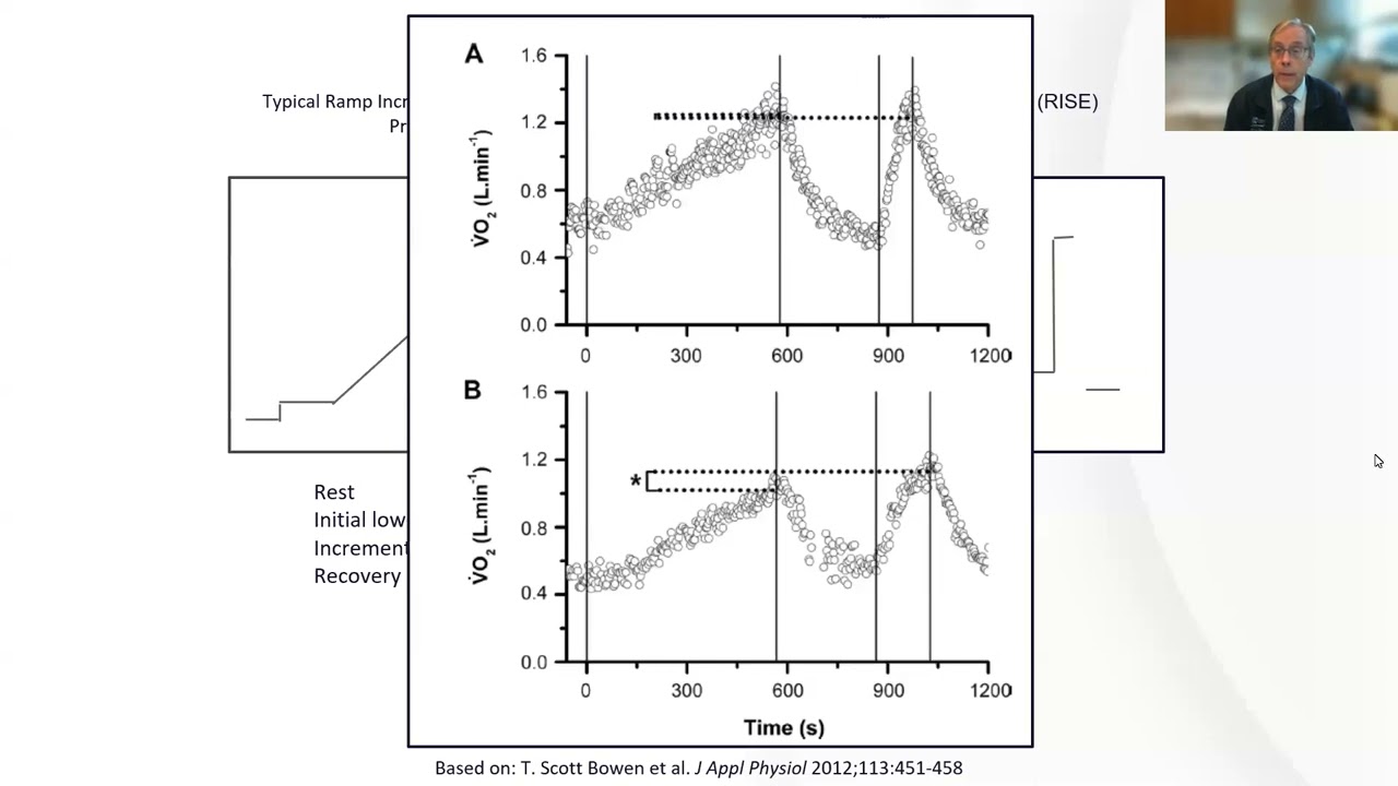 Part 2 Cardiopulmonary Exercise Testing: Masterclass in CPET Interpretation