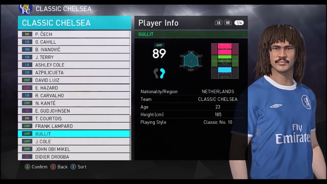 LEGENDS LEAGUE- Chelsea Classic squad PES 2018
