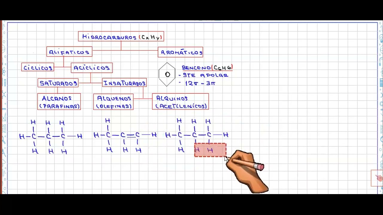 Quimica Quimica Organica Preparacion Cayetano Factor Excelencia UPCH