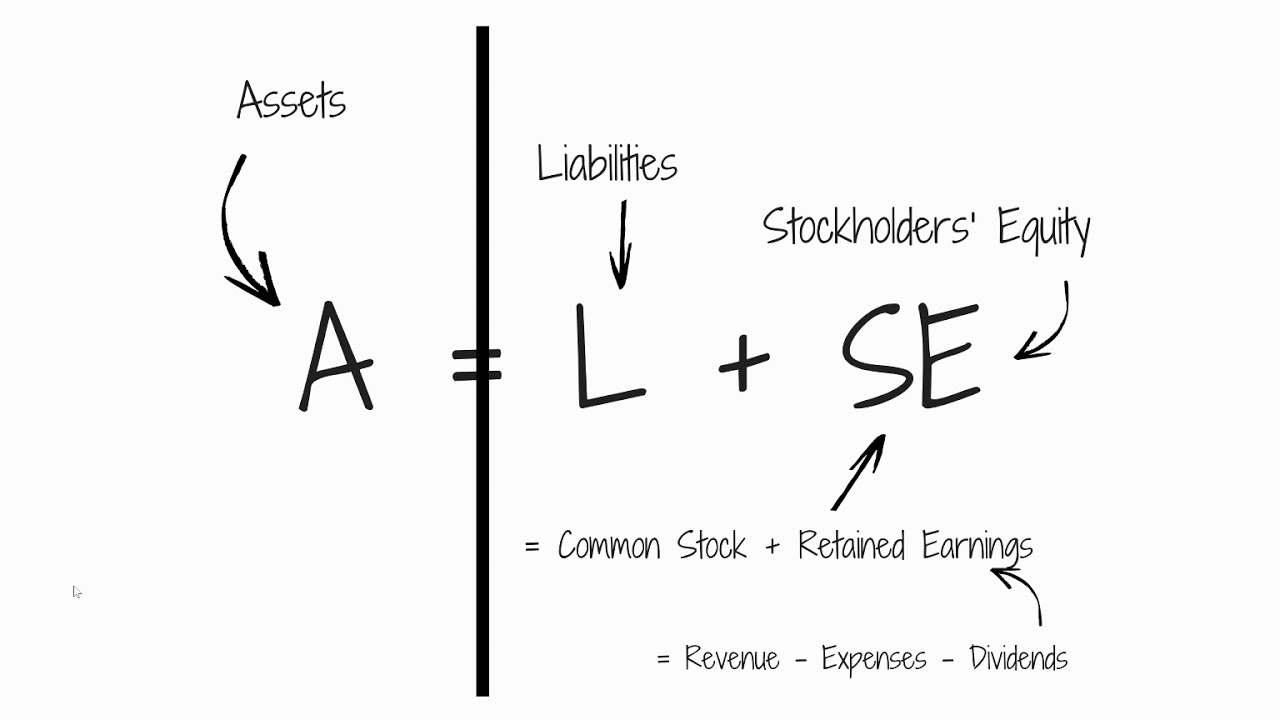Financial Accounting: A=L+SE Debit v Credit