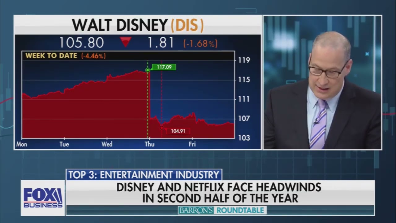 News | Disney Discussion on Barron's Roundtable 11/15/2025