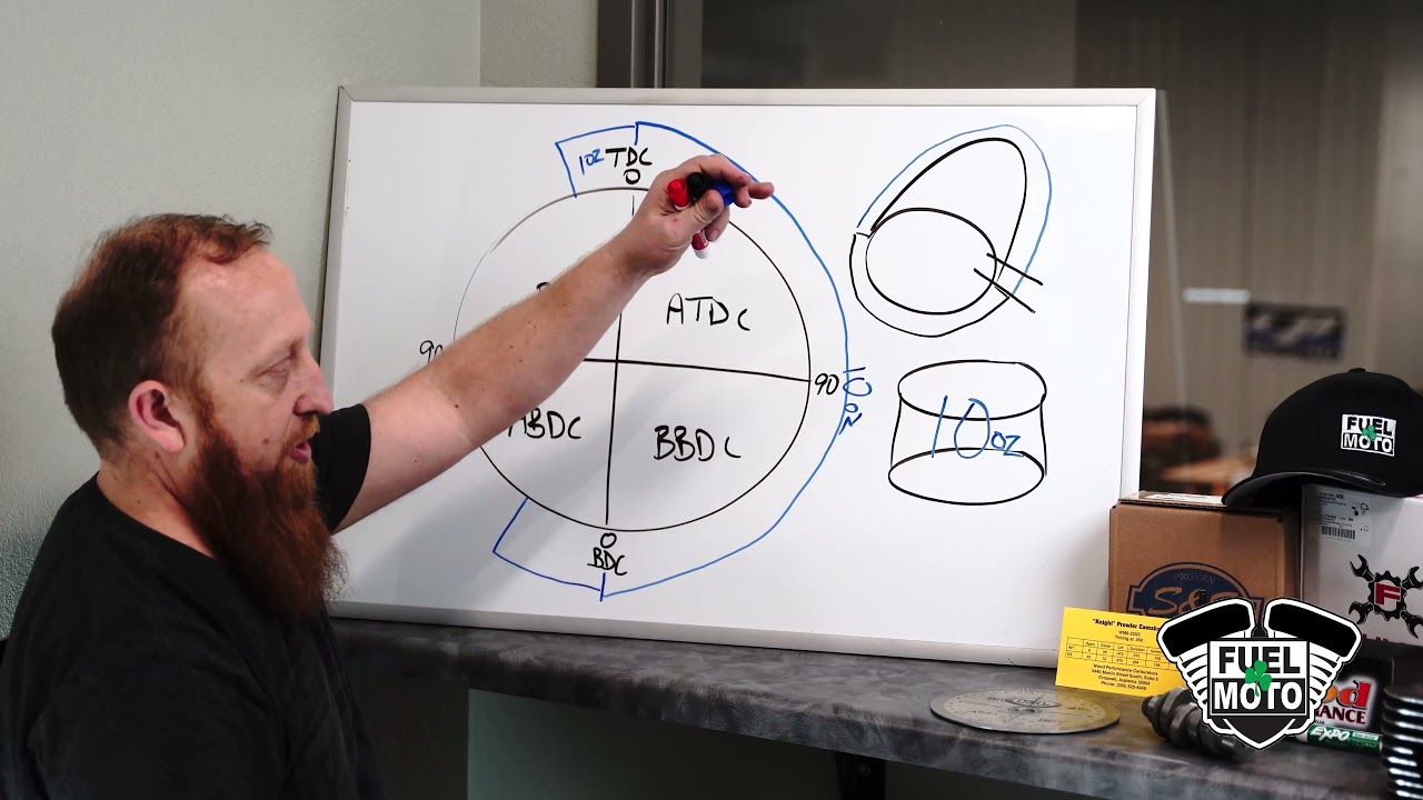 Motorcycle Cam Basics: How Camshafts Work
