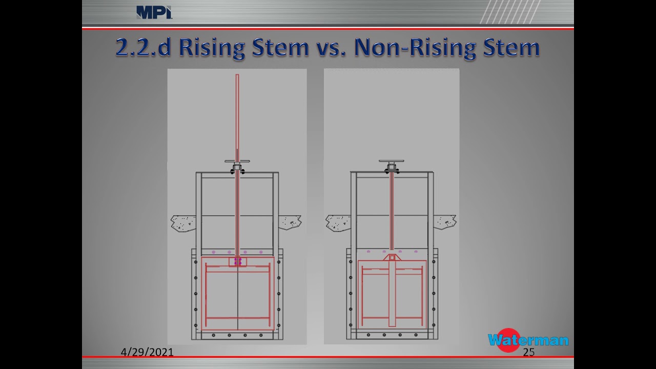 Maintenance Training for Slide Gates