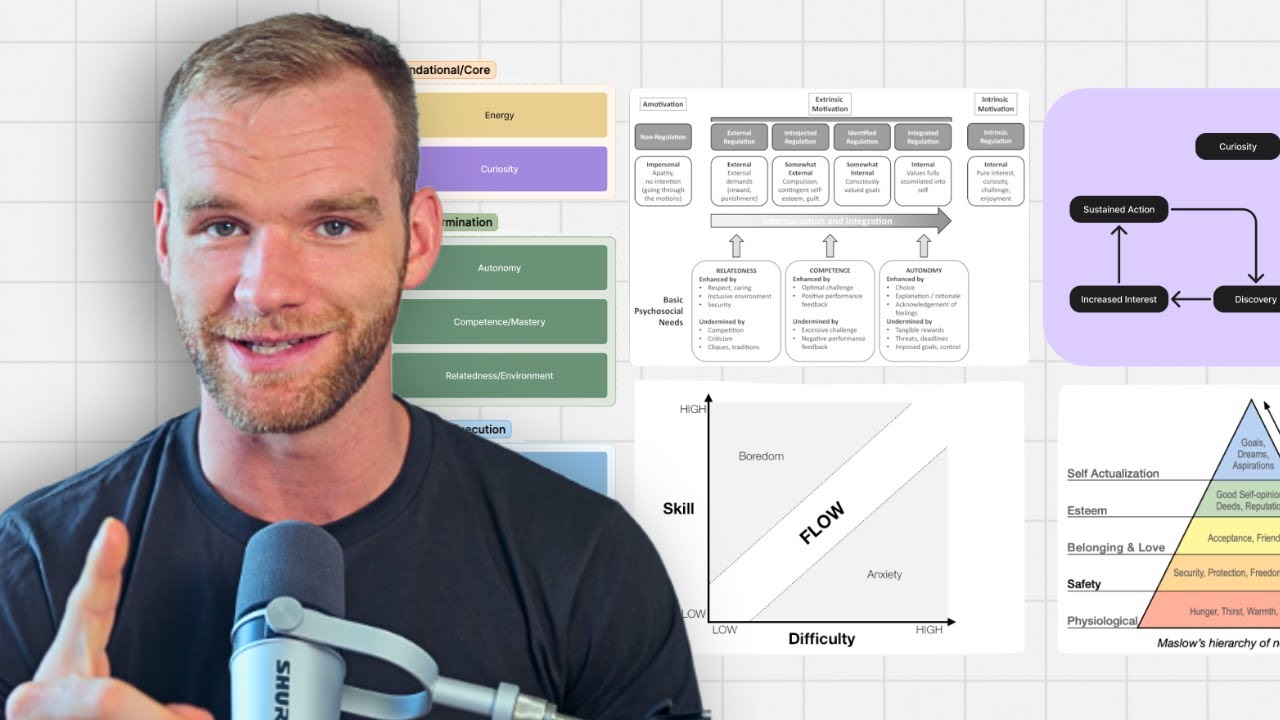 The High Motivation Stack: How to Experience Insane Drive & Momentum