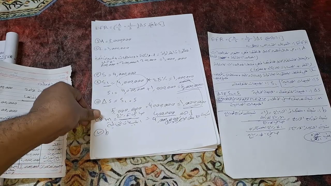 ادارة مالية2/التمويل الخارجي المطلوب المثال الأول 