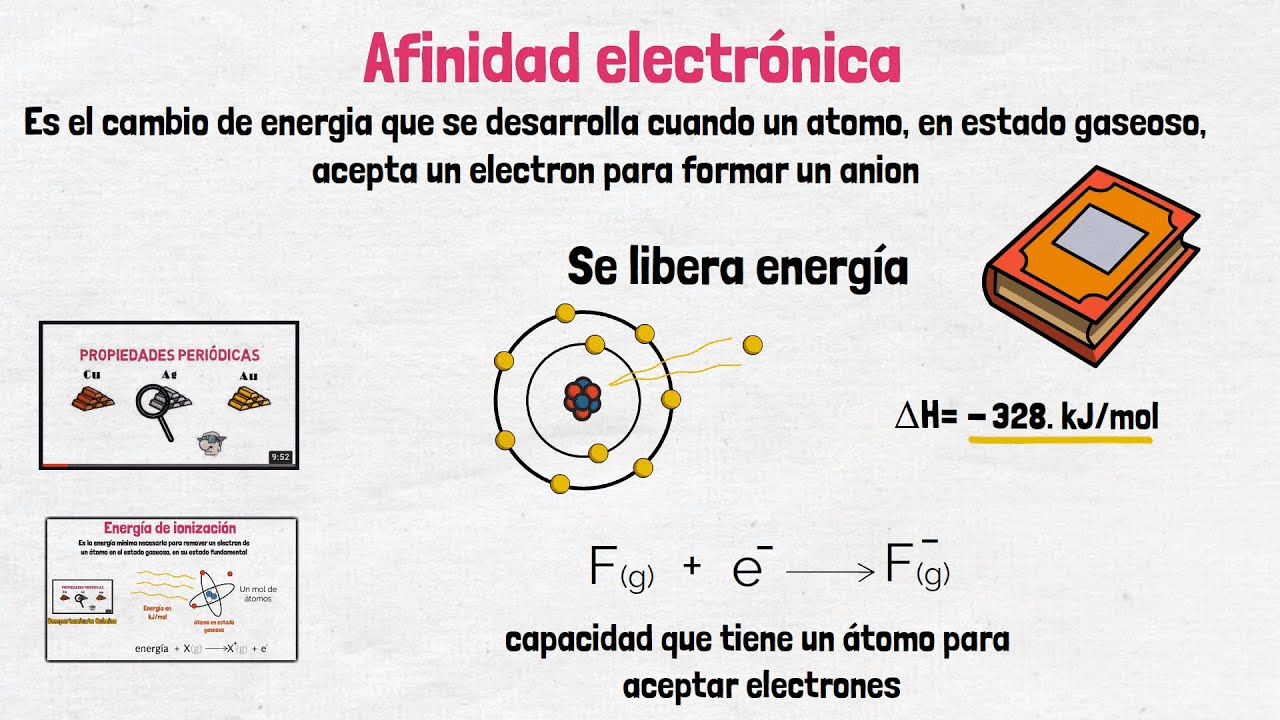 Afinidad Electrónica