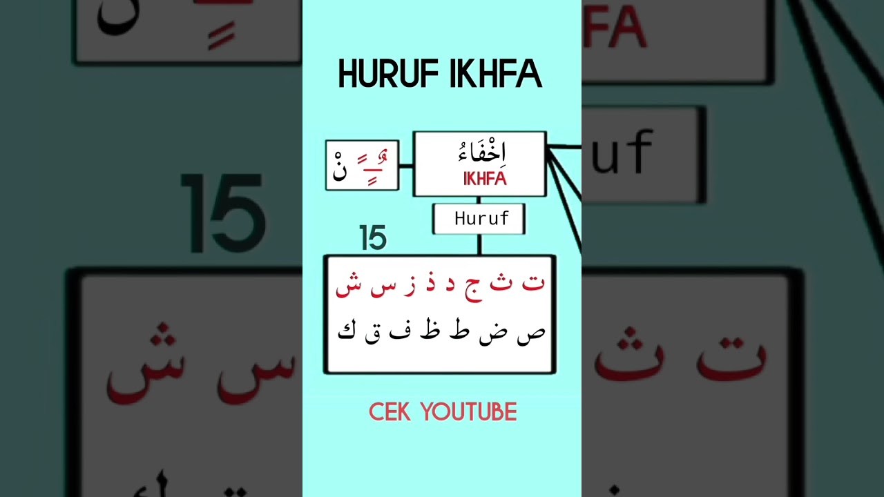 HURUF HURUF IKHFA