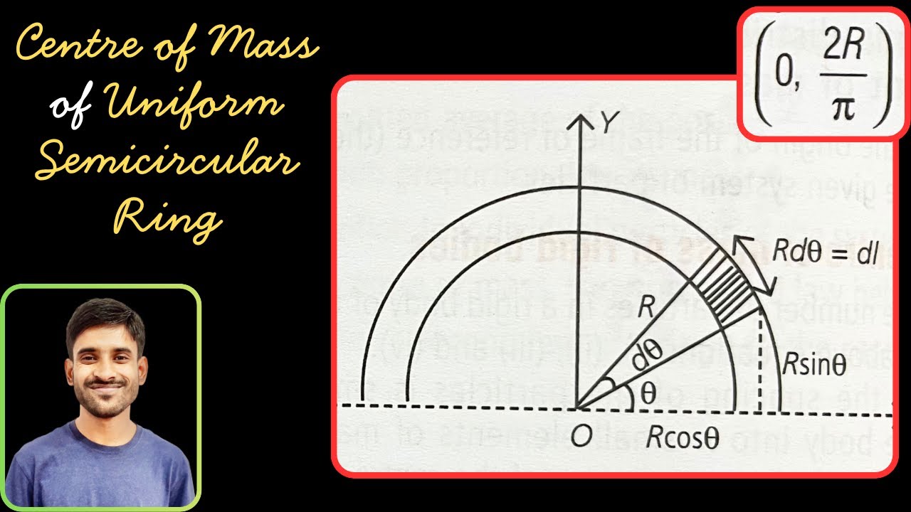 Centre of Mass of a Uniform Semicircular Ring | Class 11 Physics Derivation | NEET • JEE