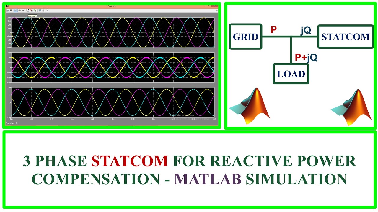 3 Phase STATCOM for Reactive Power Compensation | MATLAB Simulation