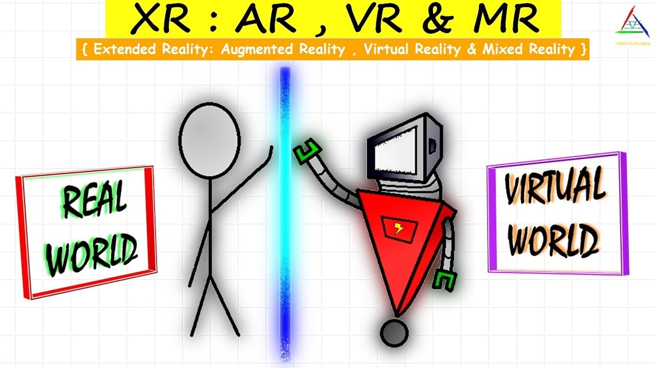What is AR, VR, MR and XR || Explained || Difference