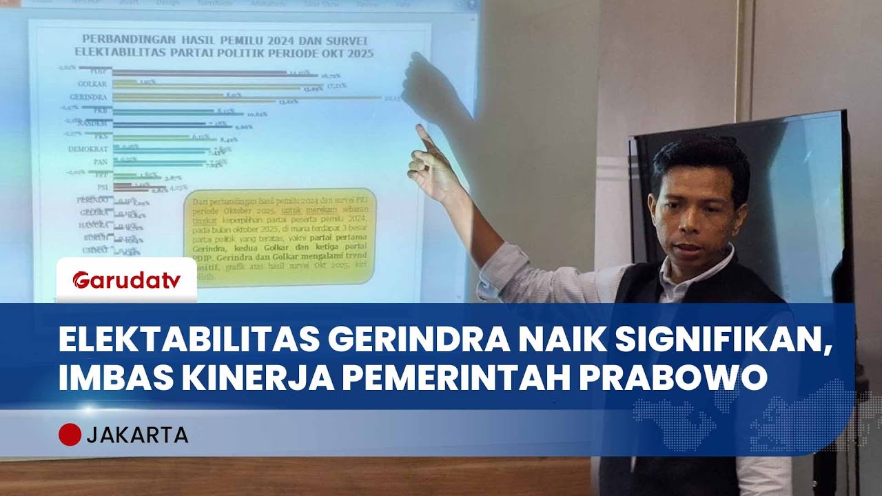 Kinerja Presiden Prabowo Dorong Elektabilitas Gerindra Naik Signifikan