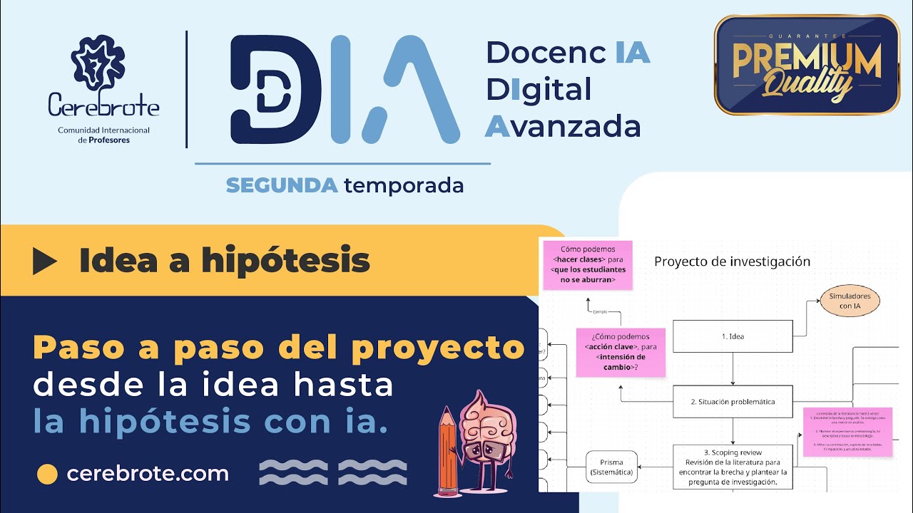 El proceso de investigación desde la idea hasta la hipótesis   Ejemplo real