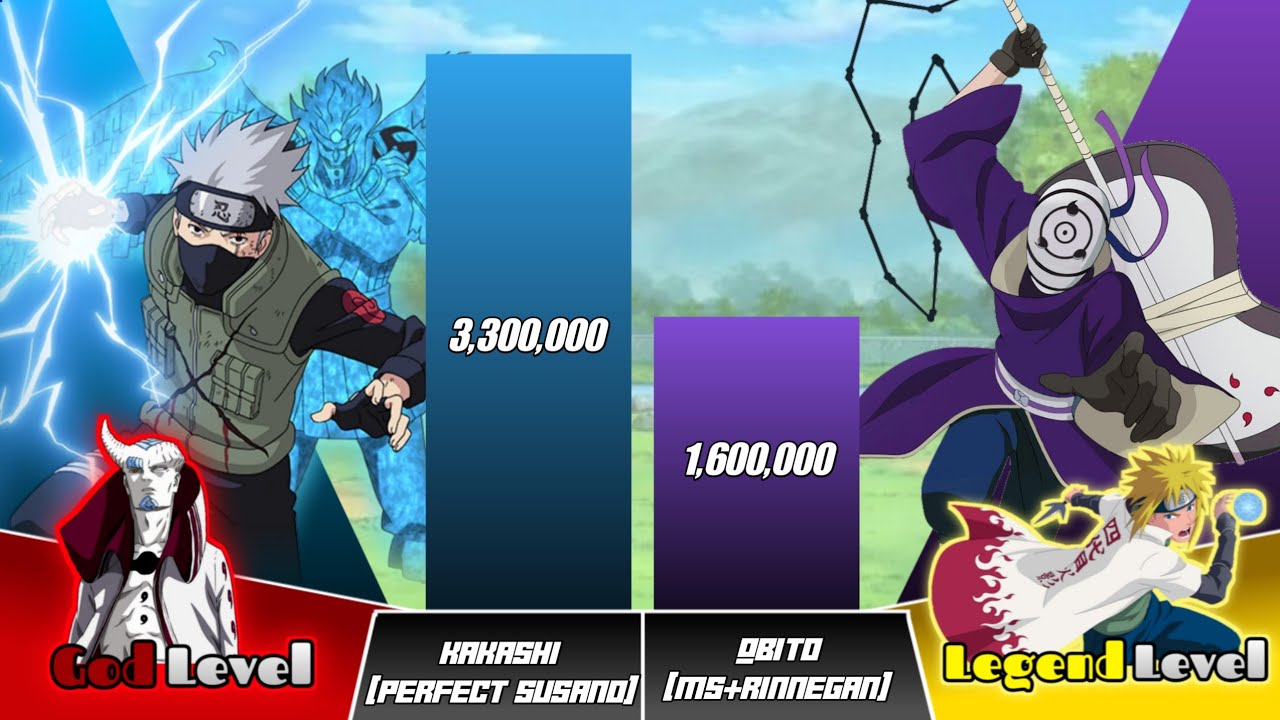 Kakashi Vs Obito Power Levels [2021] - Naruto/Naruto Shippuden