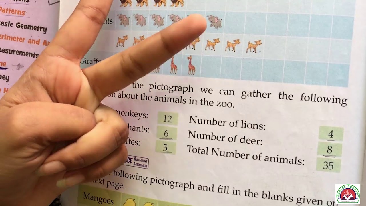 Maths - Class 5th - Pictograph | Admire Academy