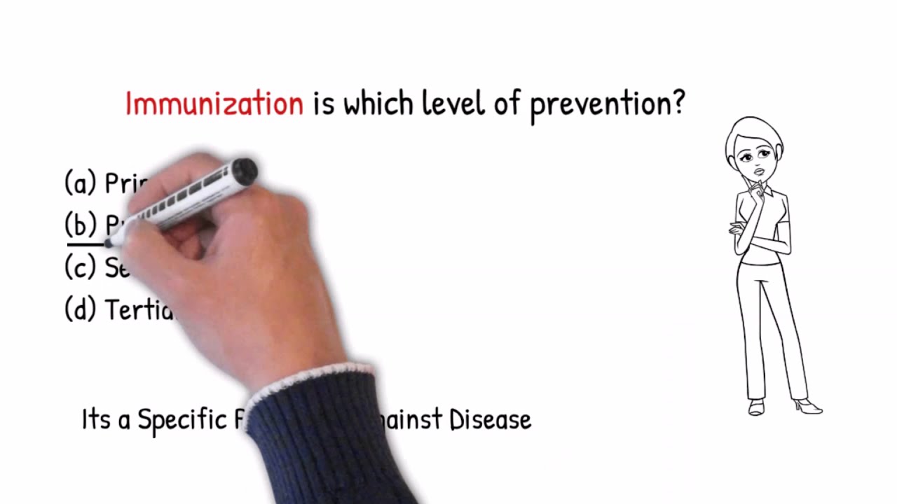 Levels of Prevention