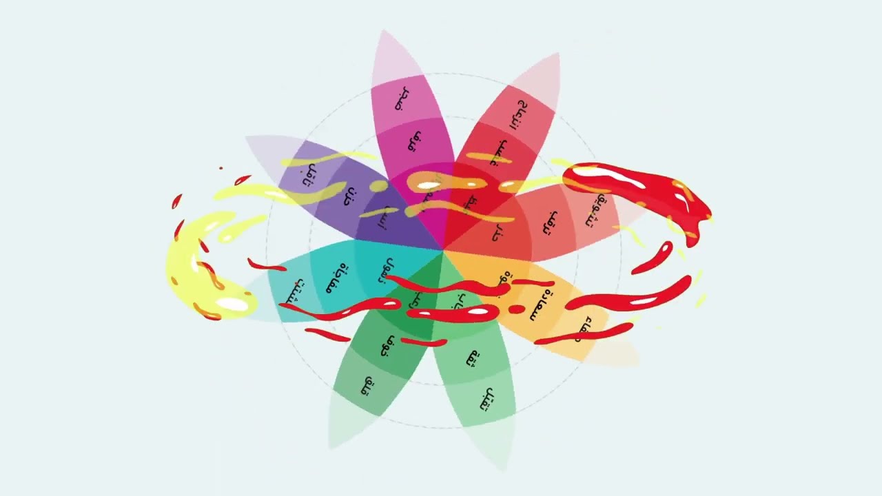 MHC6 AV1 عجلة المشاعر - Wheel of Emotions