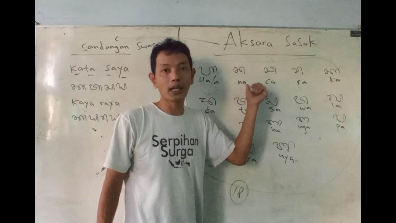 Pelajaran 1 Dasar Huruf Aksara Sasak