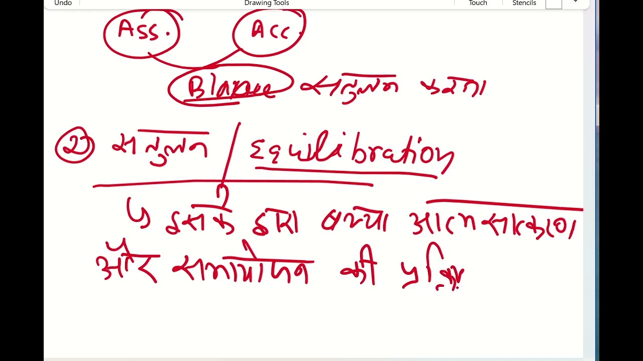 जीन पियाजे (Jean Piaget) का संज्ञानात्मक विकास सिद्धांत CDP HTET