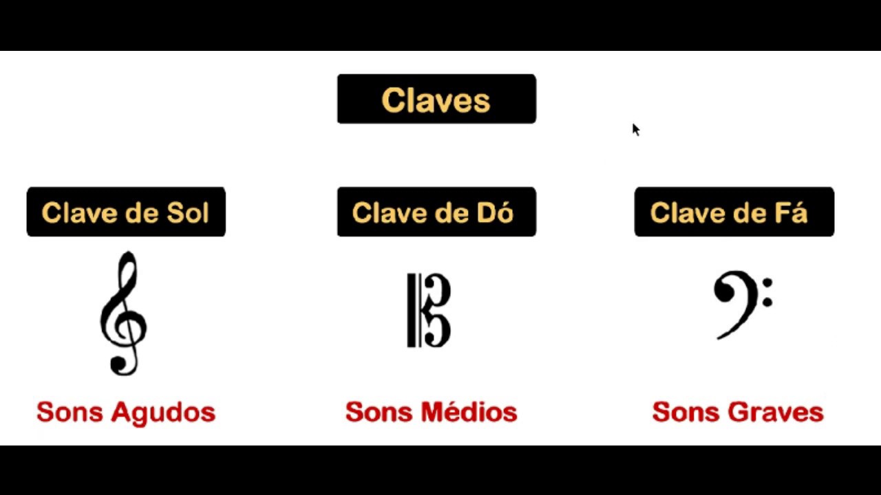 Partitura - Claves Musicais (Clave de Sol, Clave de Dó, Clave de Fá - Teoria Musical)