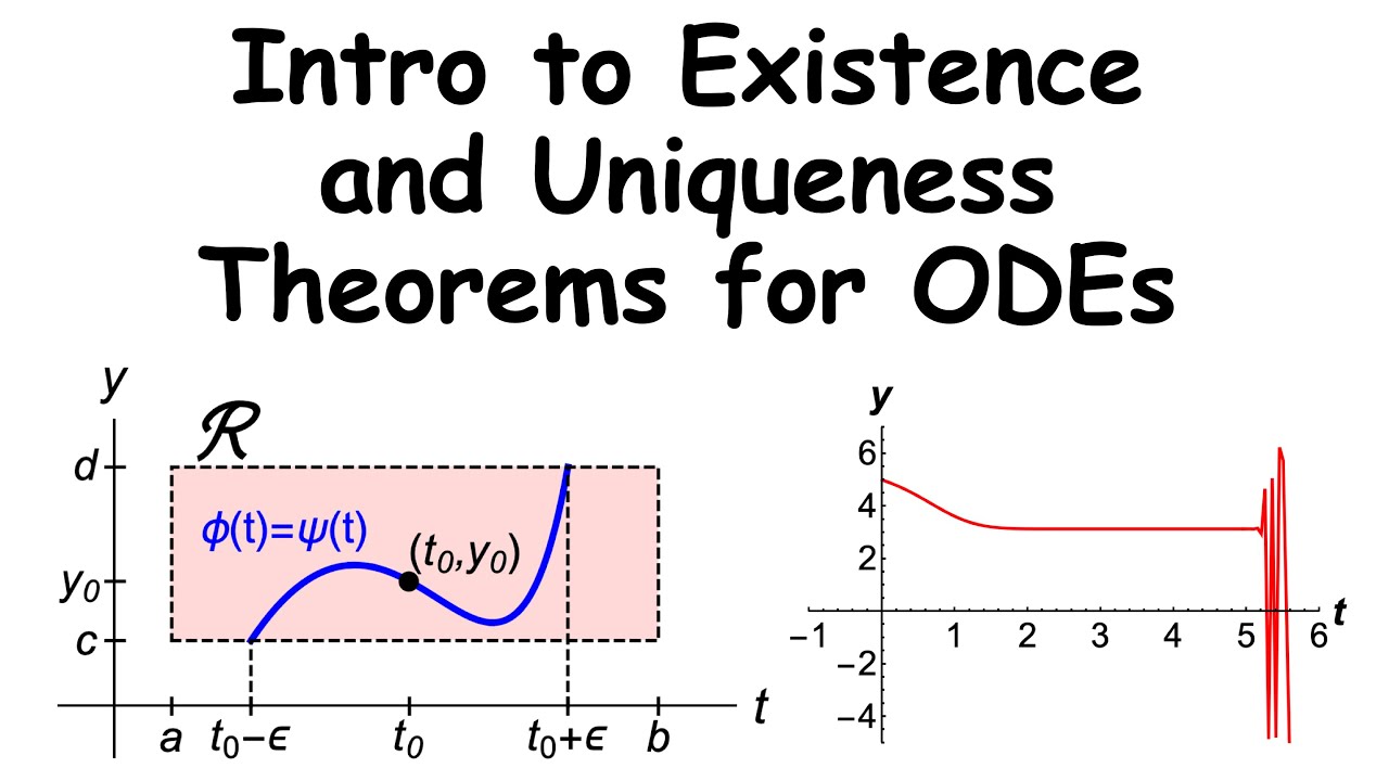 Introduction to Existence and Uniqueness Theorems for Ordinary Differential Equations with Examples