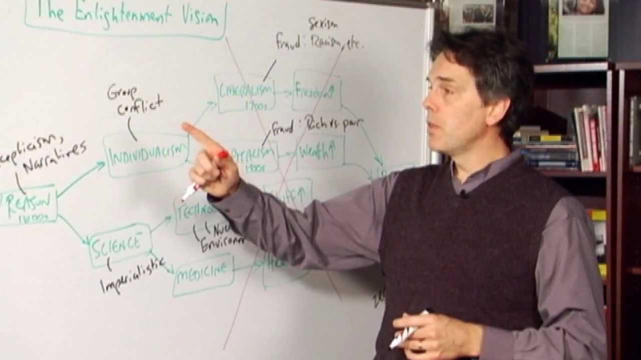 Postmodernism's Themes, Clip 2 (Philosophy of Education Part 14, Section 8)