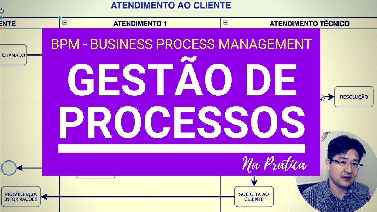 Gestão de Processos BPM - Do Fluxograma a Prática