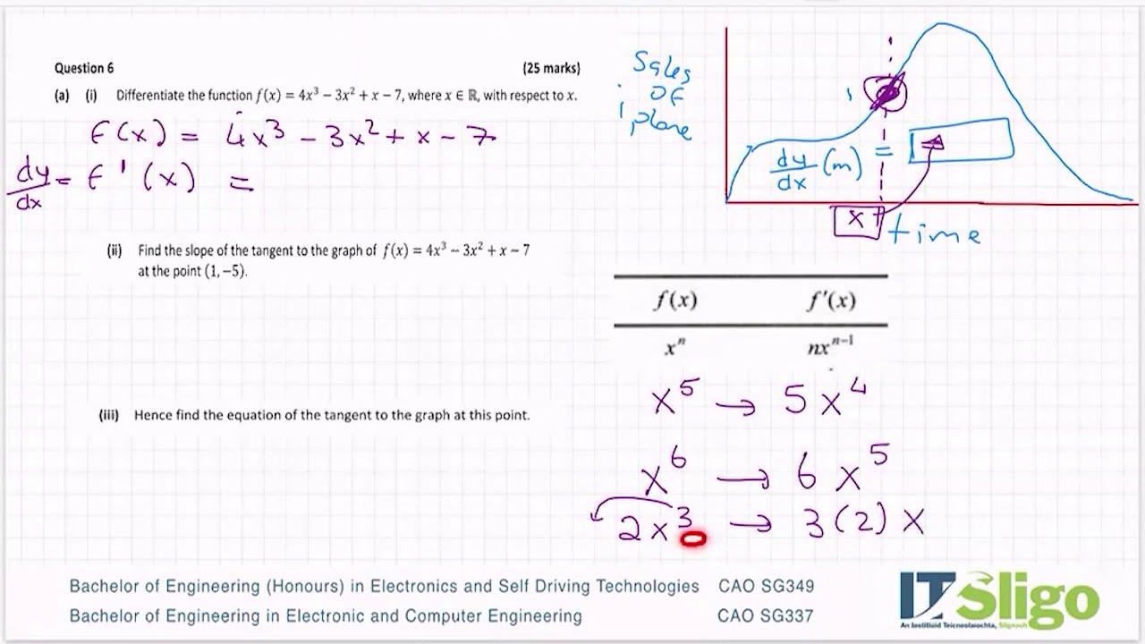 Calculus Differentiation 2020 Paper 1 Q6 Leaving Cert Ordinary Level Maths