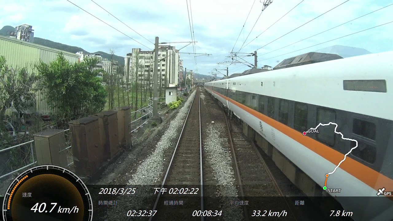 台鐵 4183次 宜蘭-台北 區間車 SONY FDR-X1000V Action Cam GPS 參數資料 路程景 EMU800電聯車