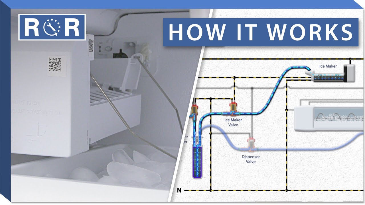 How Do Ice Makers Work? (Refrigerators) | Repair & Replace