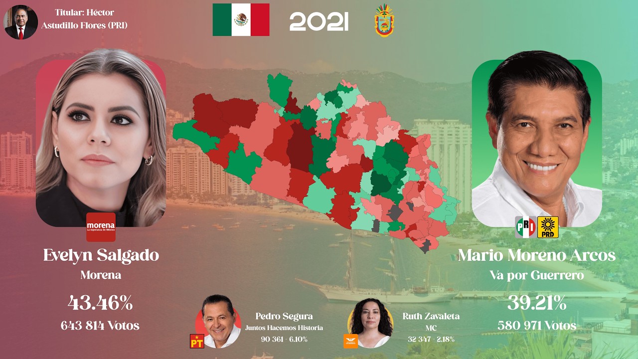 Elecciones a gobernador en Guerrero (1980-2021)