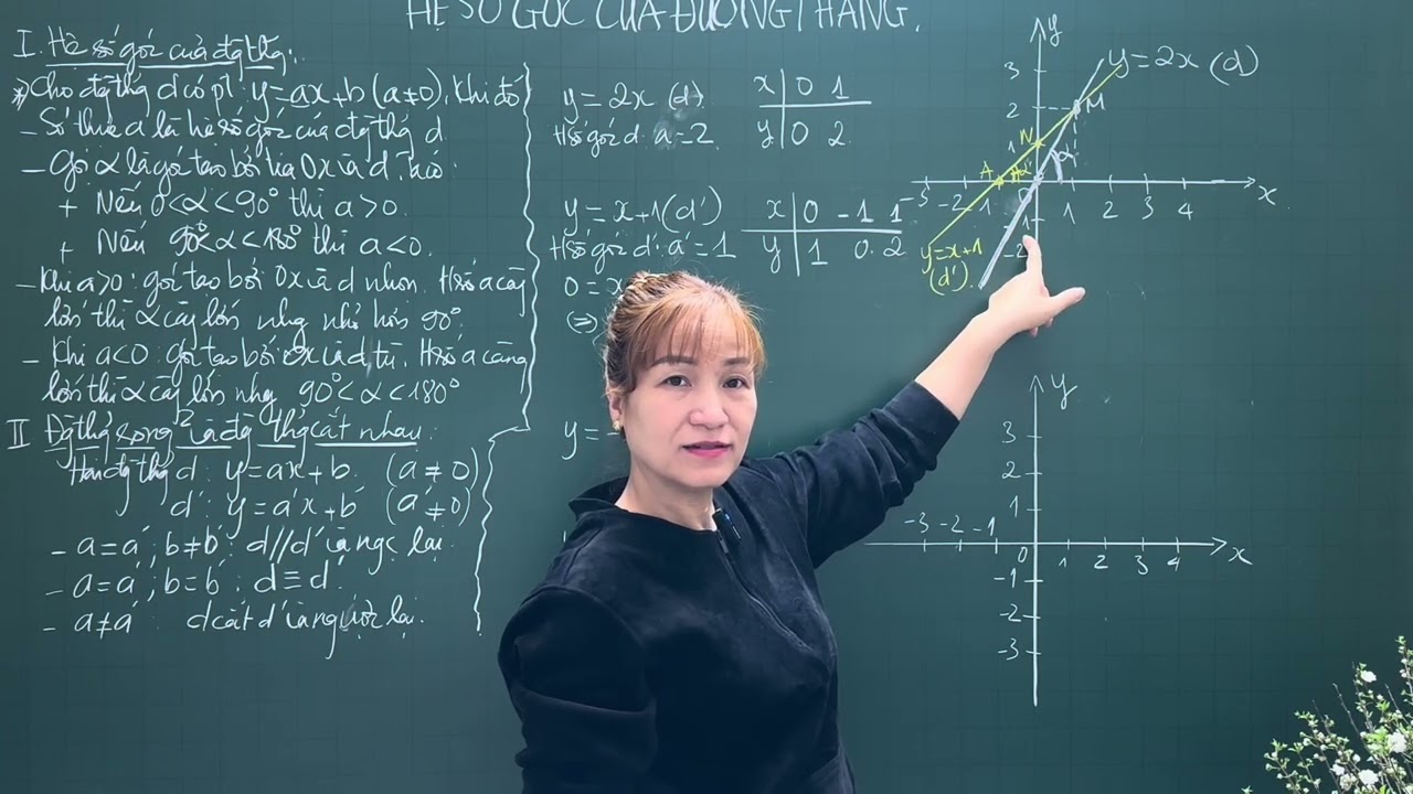 TOÁN 8- HỆ SỐ GÓC CỦA ĐƯỜNG THẲNG. 