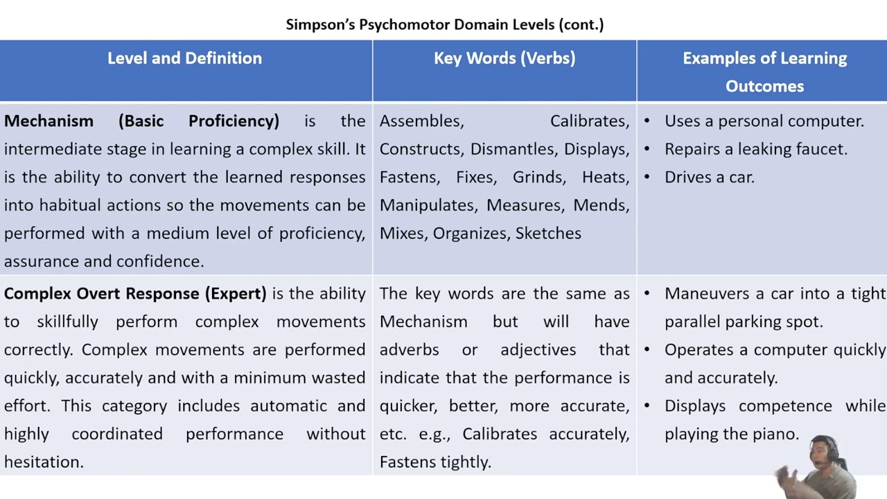 (PS6) AoL1 Module 3 Psychomotor Domain 1st Sem 2023-2024