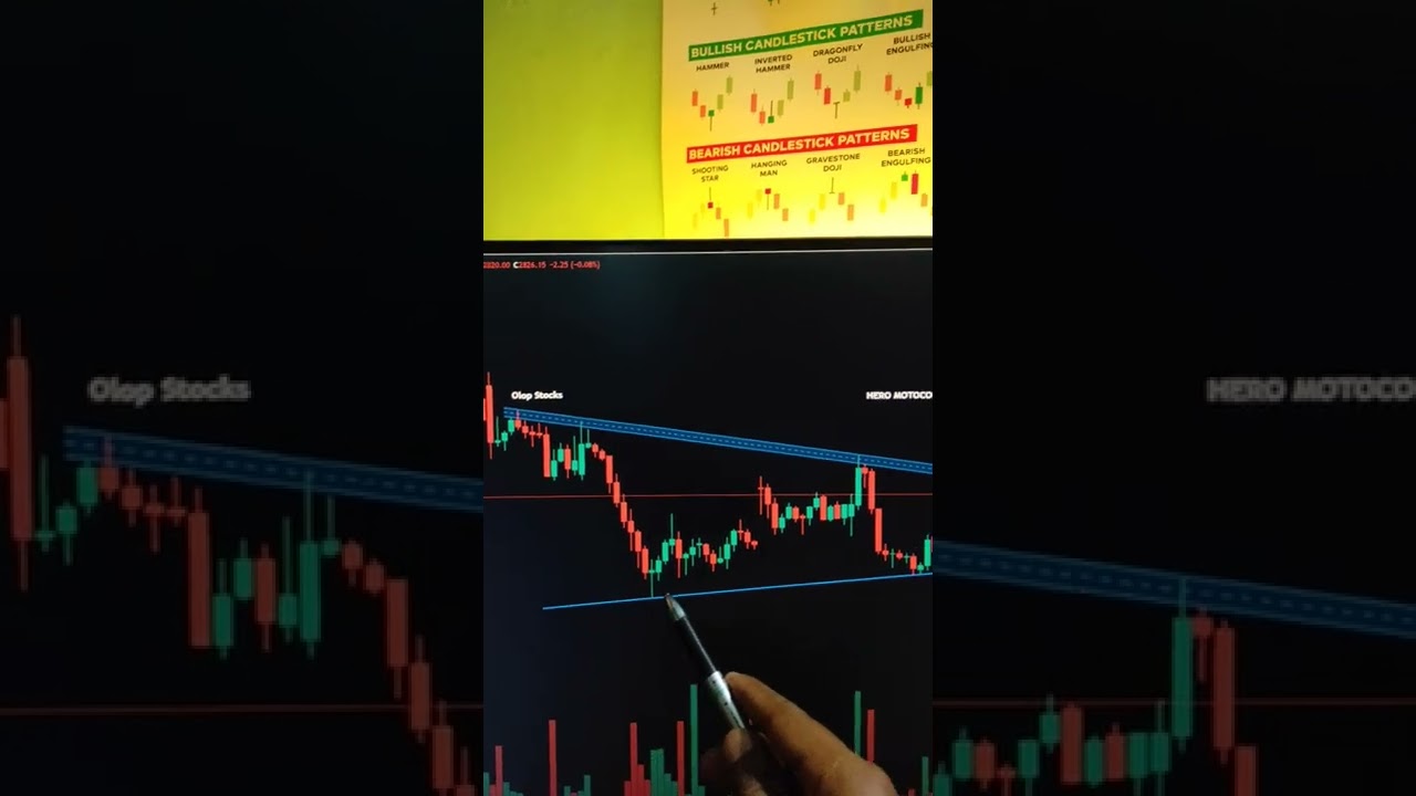 Hero Motocorp for tomorrow 30min time frame🔥#hero #heromotocorp #stockmarket #stocks #shorts