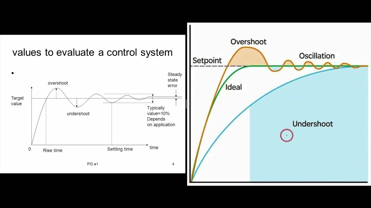 Tutorial 2   PID CONTROLLER