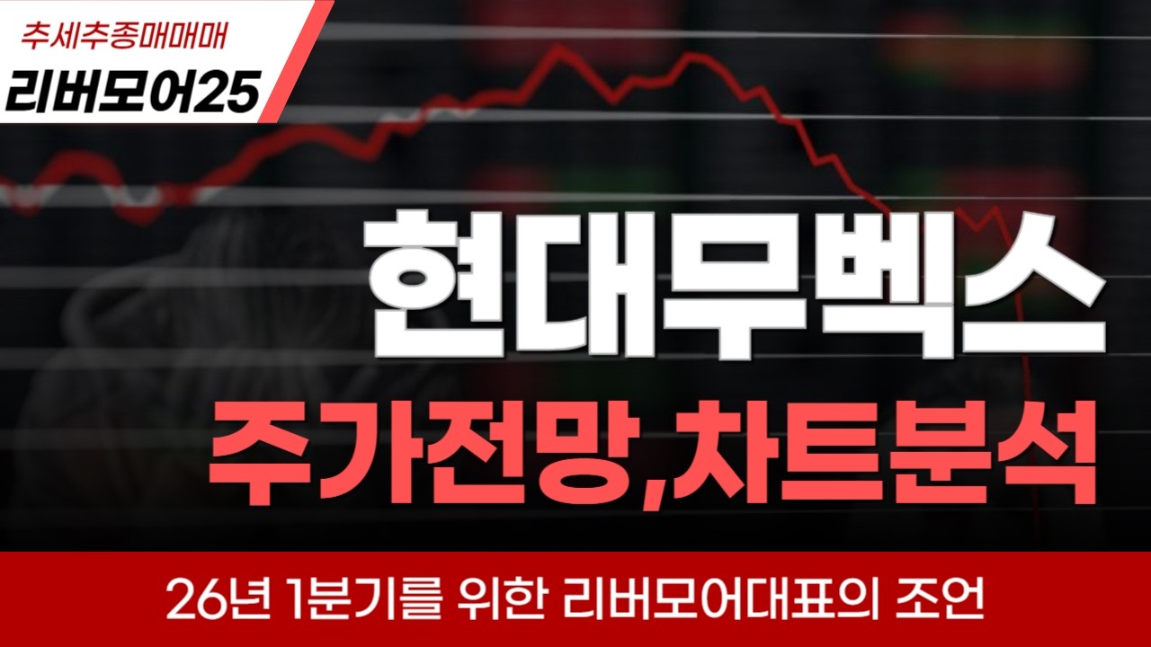 현대무벡스 주가전망, 오늘부터 급등예감!! 로봇섹터들 주목하세요