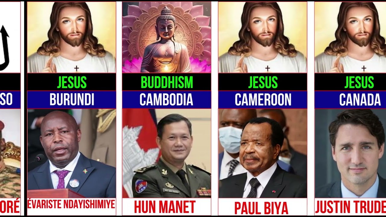 195 Countries State Leaders and Their GOD in 2024 | Comparison Video Part1