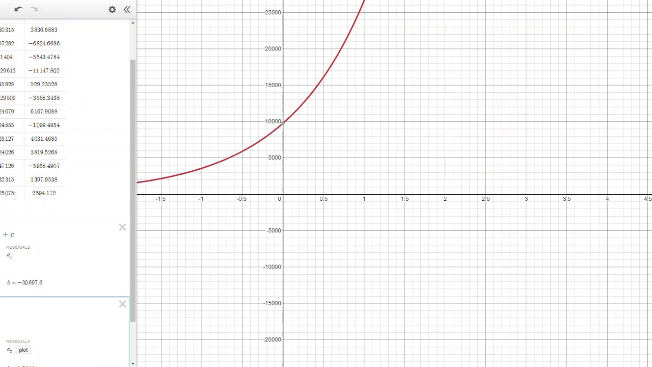 Curve of Best Fit Desmos
