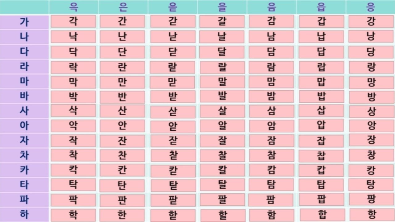 한국어 받침 발음 연습 Korean final consonant pronunciation practice 韩语收音发音练习