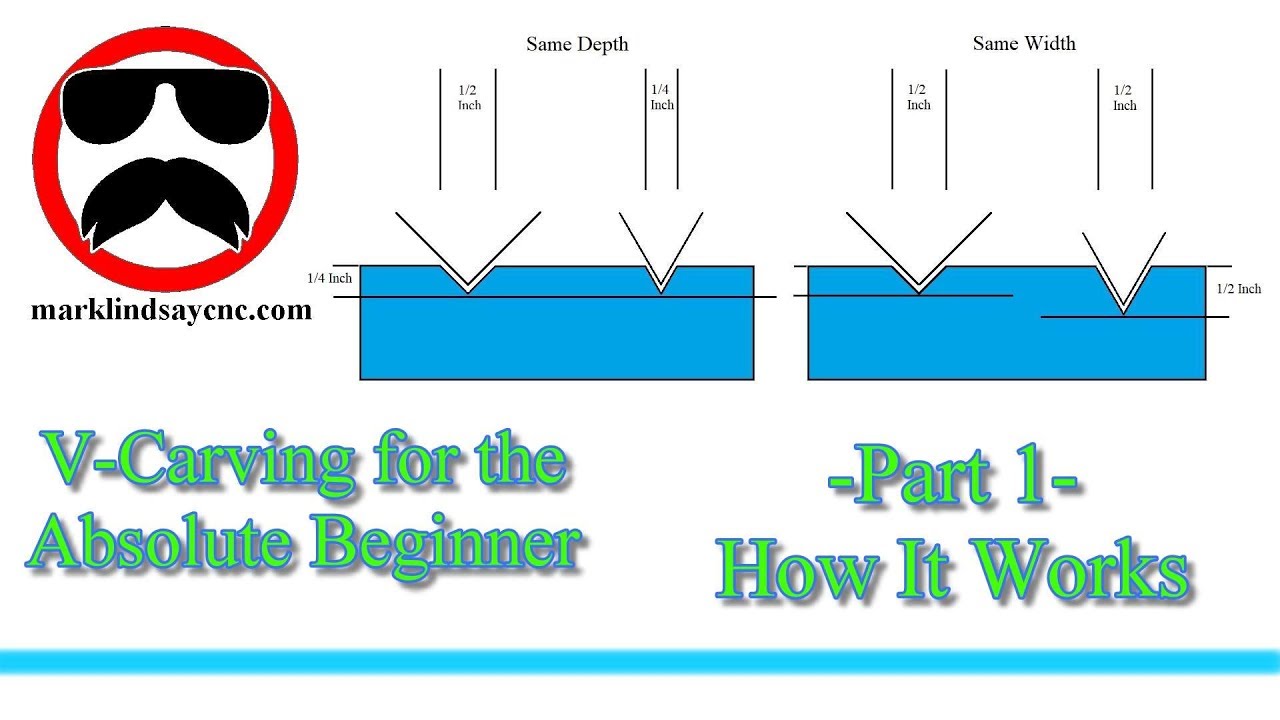 V-Carving for the Absolute Beginner &ndash; Part 1 &ndash; How It Works