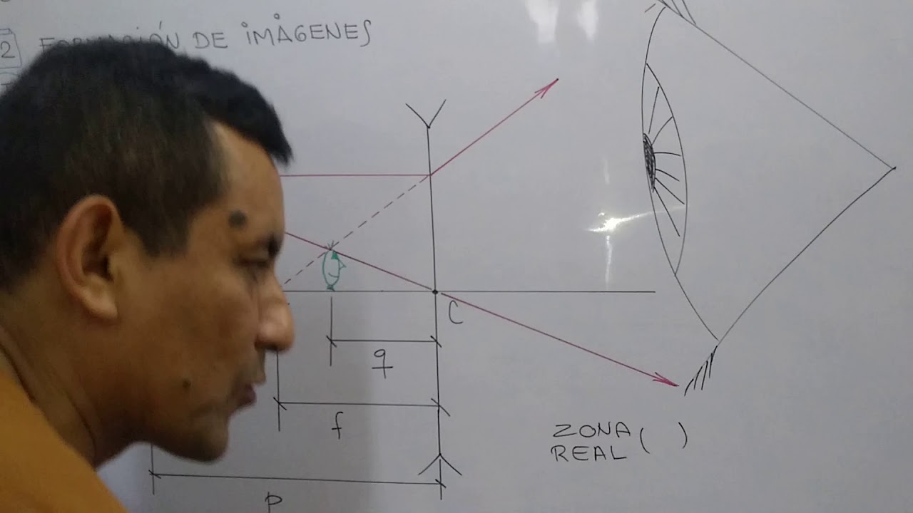 58. LENTES en 30 min #AnibalMalger #Física