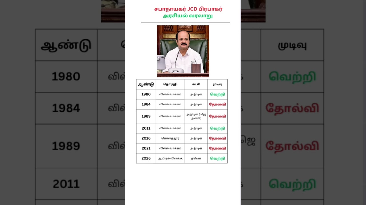 #tvk #vck #rss #bjp #dmk #admk