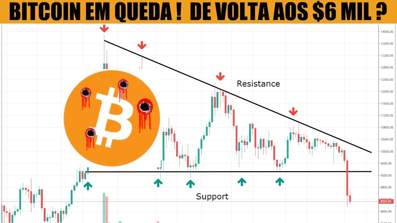 Tri&acirc;ngulo rompido e BITCOIN desaba! Compro ou vendo?