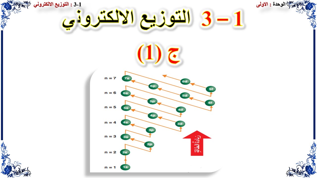 كيمياء حادي عشر // التوزيع الالكتروني ج1 (منهج كامبريدج)