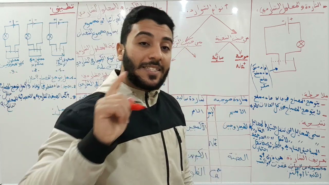 الشاردة و المحلول الشاردي للسنة الرابعة متوسط