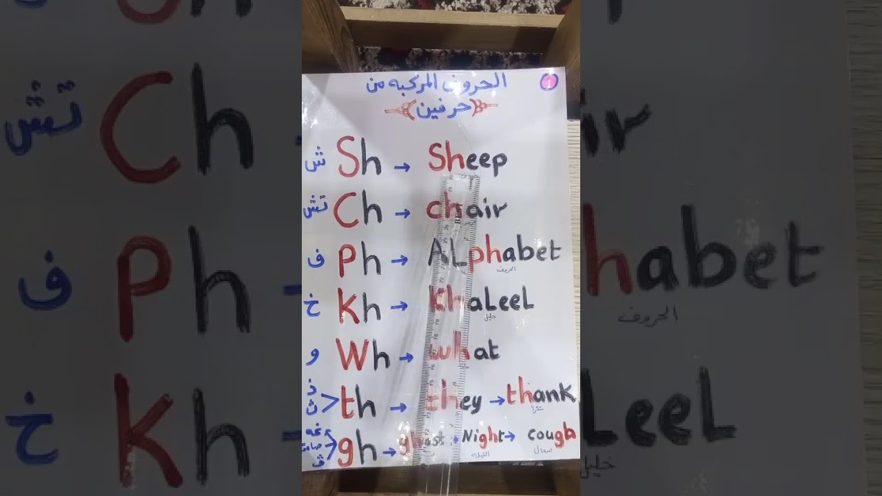 فيديو رقم 7أول خطوه لك في تعلم اللغه الإنجليزية من الصفر بأسلوب جديد