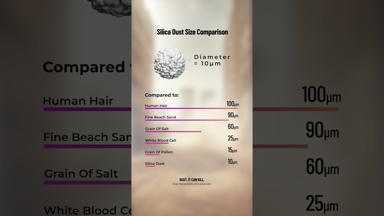Silica Dust Size Comparison