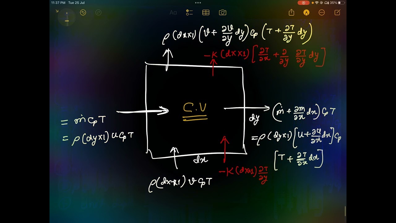 Energy Equation for Thermal Boundary Layer | Heat Transfer | ME | ISRO | GATE