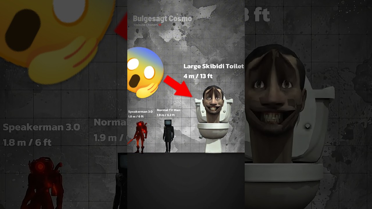 TERRIFYING SKIBIDI TOILET | SIZE COMPARISON